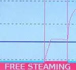 Pulsar Freesteaming (only available on non-vacuum models)
